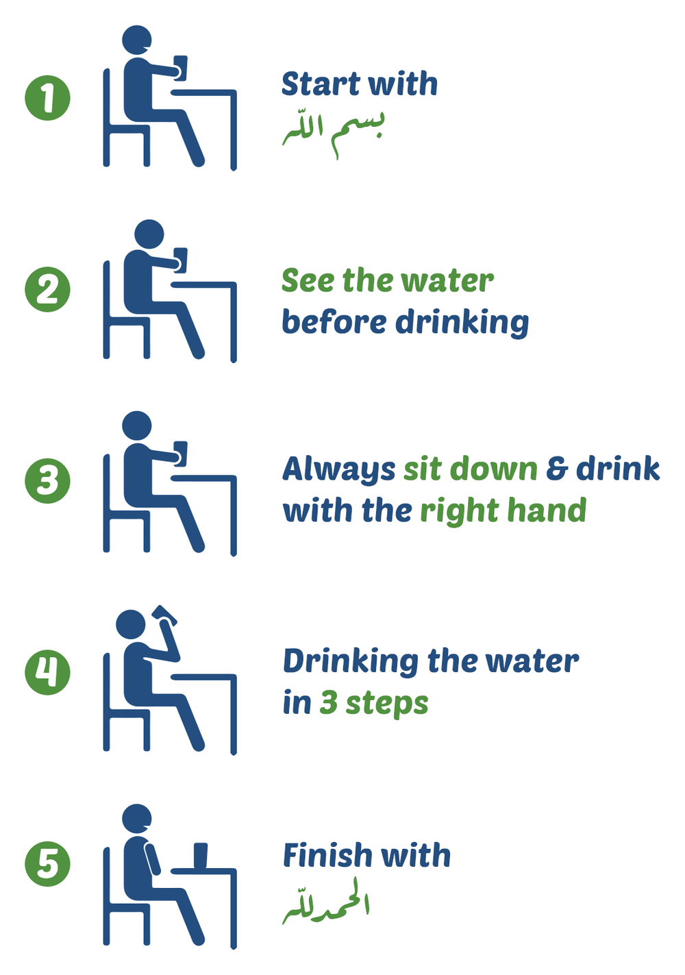 Illustrated card of the five Sunnah steps of drinking